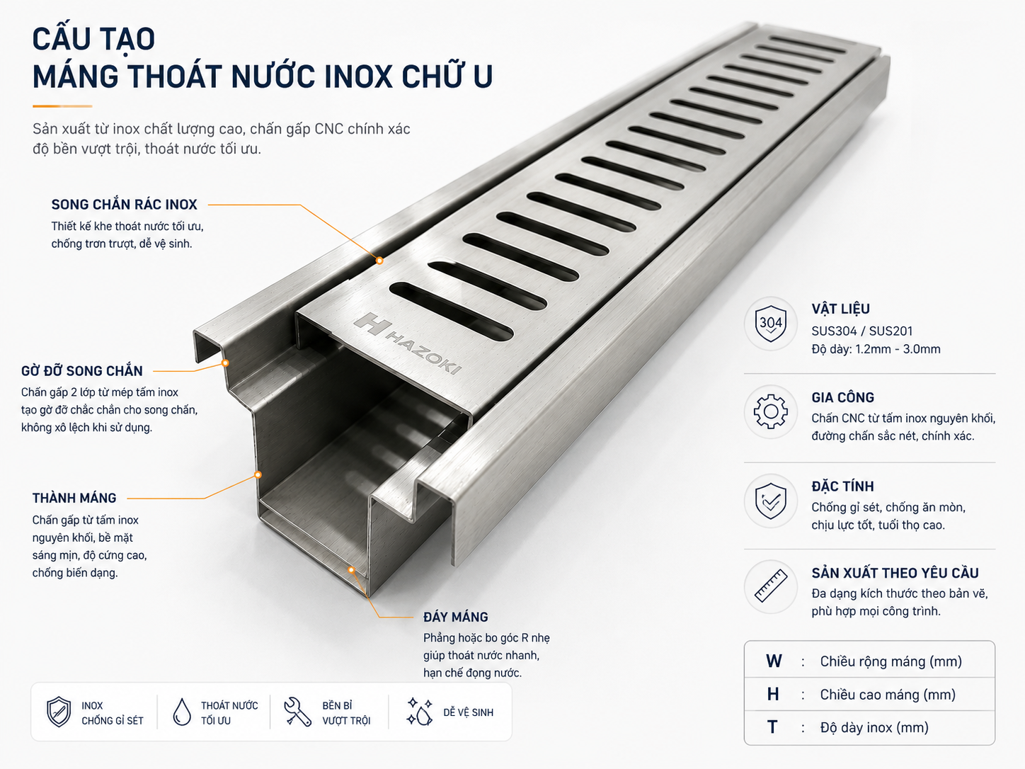 Cấu tạo máng thoát nước inox chữ U